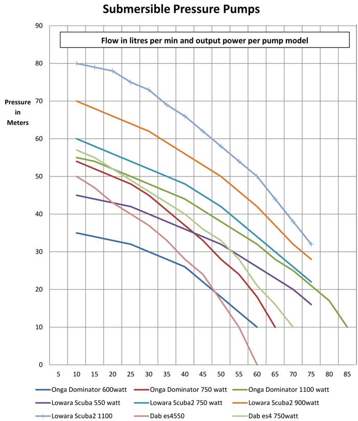 Submersible water pump 